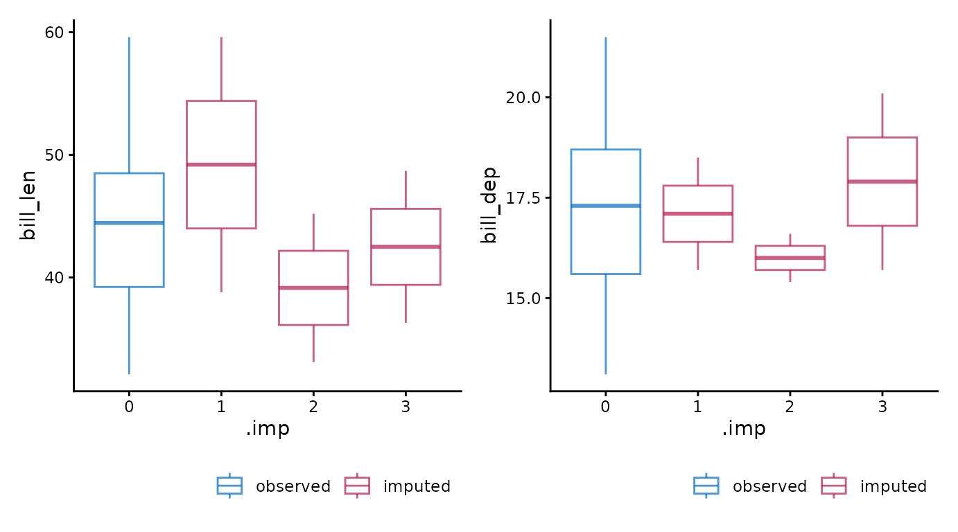 Combined boxplots.
